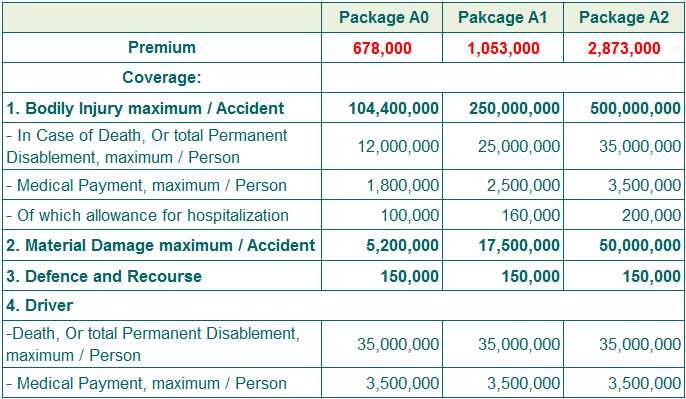 Small truck insurance