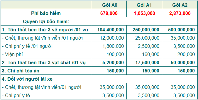 Bảo hiểm xe tải loại nhỏ