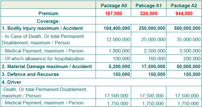 Motorbike insurance – VIP I5