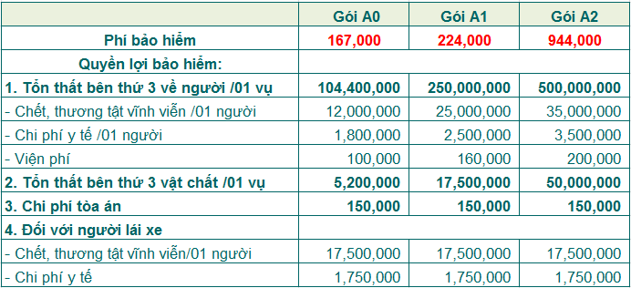 Bảo hiểm xe máy gói VIP I5